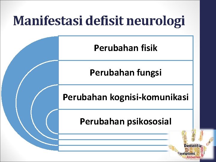 Manifestasi defisit neurologi Perubahan fisik Perubahan fungsi Perubahan kognisi-komunikasi Perubahan psikososial 