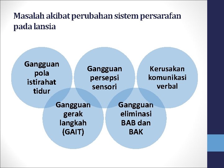 Masalah akibat perubahan sistem persarafan pada lansia Gangguan pola istirahat tidur Gangguan persepsi sensori