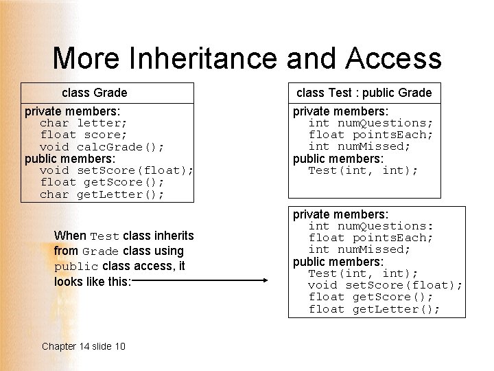 More Inheritance and Access class Grade private members: char letter; float score; void calc.