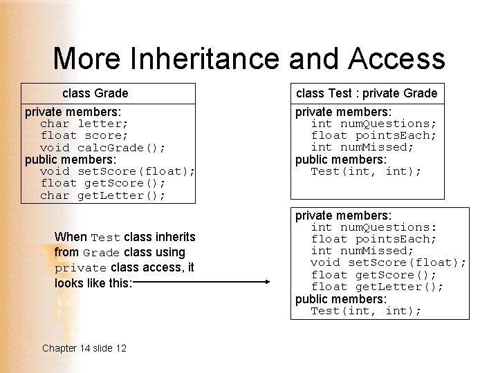 More Inheritance and Access class Grade private members: char letter; float score; void calc.