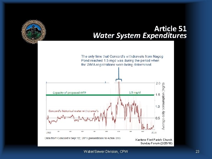 Article 51 Water System Expenditures Kastens First Parish Church Sunday Forum (2/25/18) Water/Sewer Division,