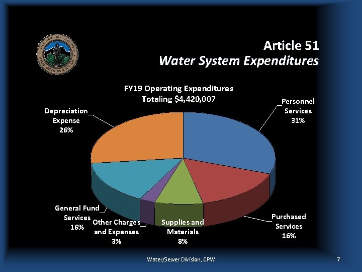 Article 51 Water System Expenditures FY 19 Operating Expenditures Totaling $4, 420, 007 Depreciation