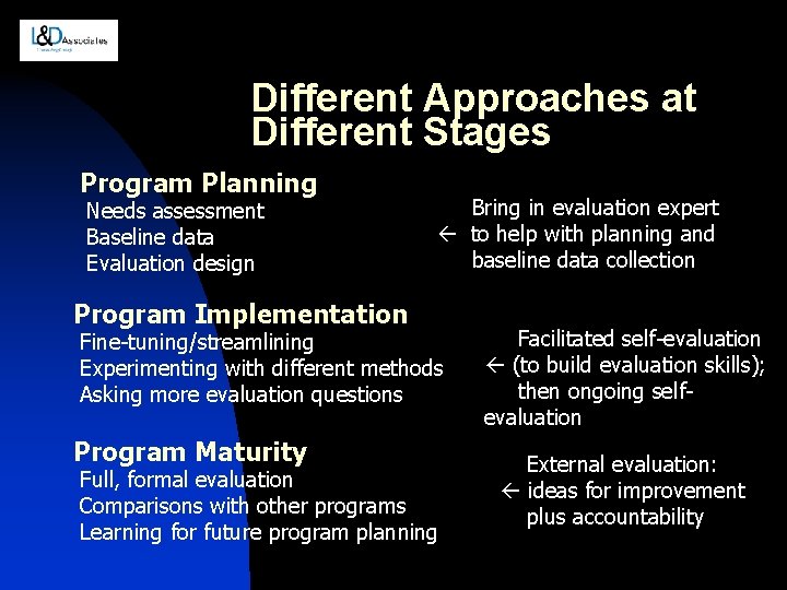 Different Approaches at Different Stages Program Planning Needs assessment Baseline data Evaluation design Bring
