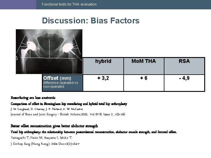 Functional tests for THA evaluation Discussion: Bias Factors Offset (mm) difference operated vs non-operated