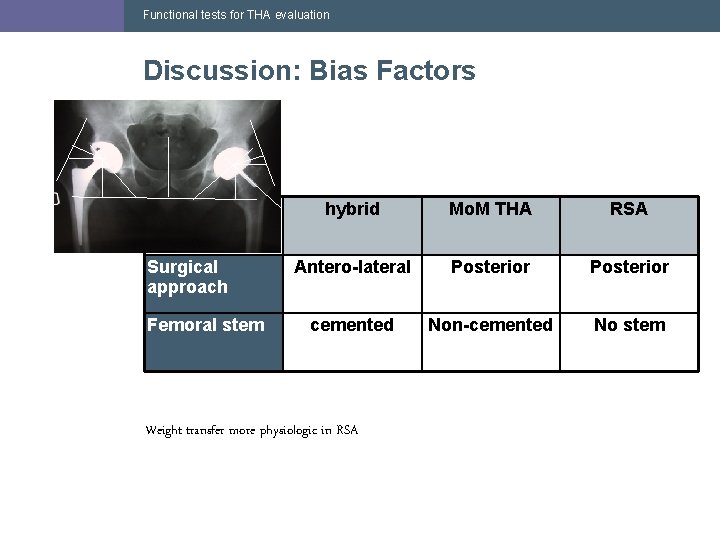 Functional tests for THA evaluation Discussion: Bias Factors Surgical approach Femoral stem hybrid Mo. Functional tests for THA evaluation Discussion: Bias Factors Surgical approach Femoral stem hybrid Mo.