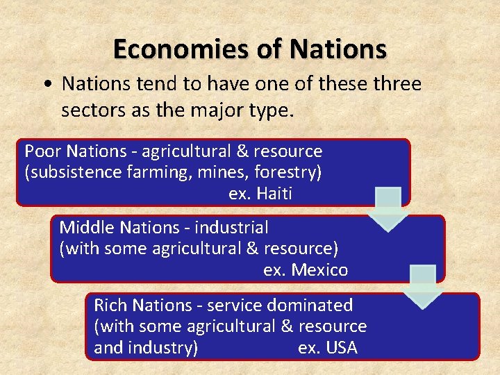 Economies of Nations • Nations tend to have one of these three sectors as Economies of Nations • Nations tend to have one of these three sectors as