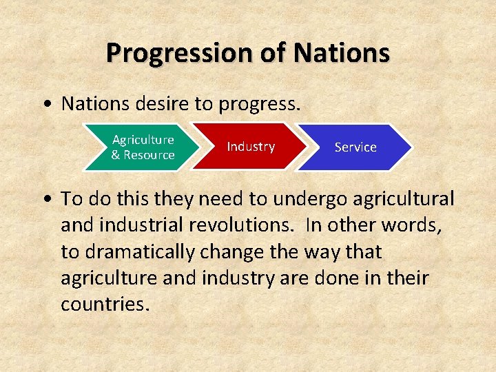 Progression of Nations • Nations desire to progress. Agriculture & Resource Industry Service • Progression of Nations • Nations desire to progress. Agriculture & Resource Industry Service •