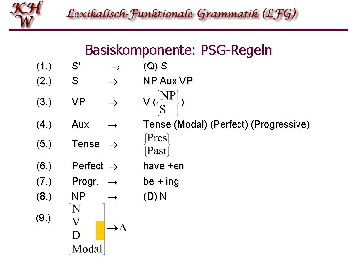 Basiskomponente: PSG-Regeln (1. ) (2. ) S' S (Q) S NP Aux VP (3. Basiskomponente: PSG-Regeln (1. ) (2. ) S' S (Q) S NP Aux VP (3.