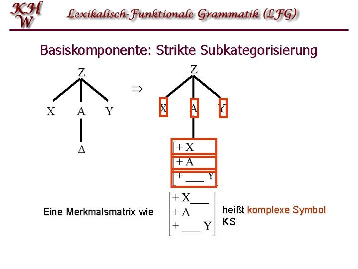 Basiskomponente: Strikte Subkategorisierung Z Z X A Y Eine Merkmalsmatrix wie heißt komplexe Symbol Basiskomponente: Strikte Subkategorisierung Z Z X A Y Eine Merkmalsmatrix wie heißt komplexe Symbol