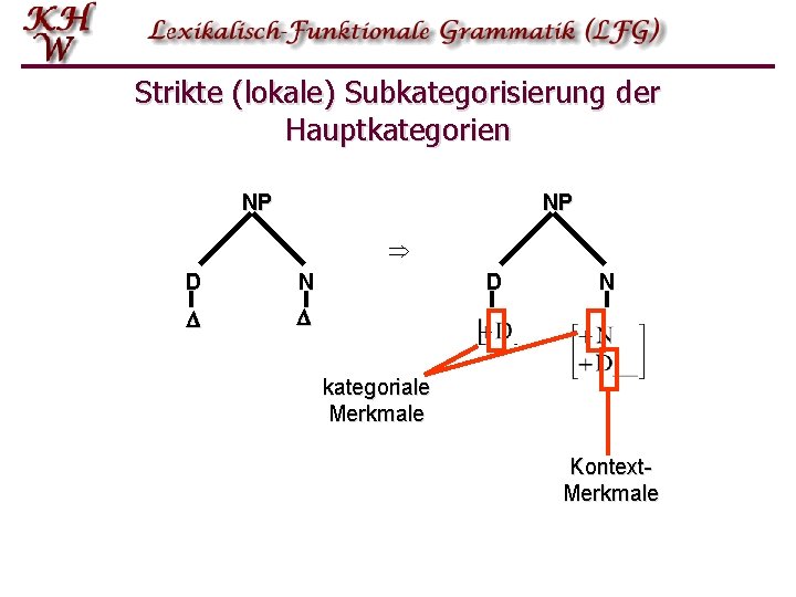 Strikte (lokale) Subkategorisierung der Hauptkategorien NP NP D N kategoriale Merkmale Kontext. Merkmale Strikte (lokale) Subkategorisierung der Hauptkategorien NP NP D N kategoriale Merkmale Kontext. Merkmale