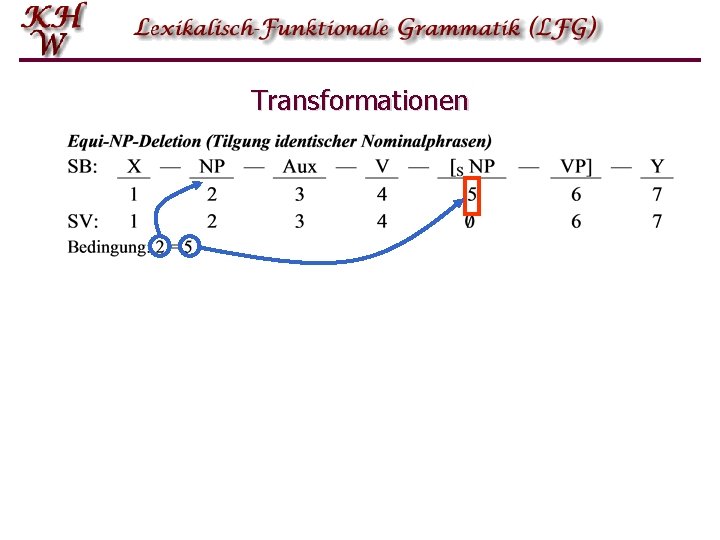 Transformationen Transformationen