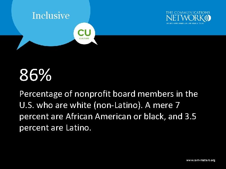 Inclusive 86% Percentage of nonprofit board members in the U. S. who are white