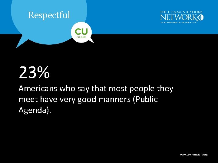 Respectful 23% Americans who say that most people they meet have very good manners