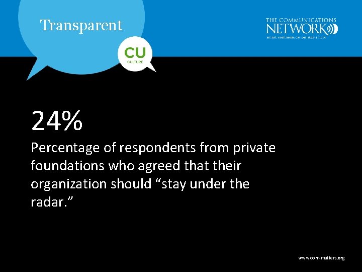 Transparent 24% Percentage of respondents from private foundations who agreed that their organization should