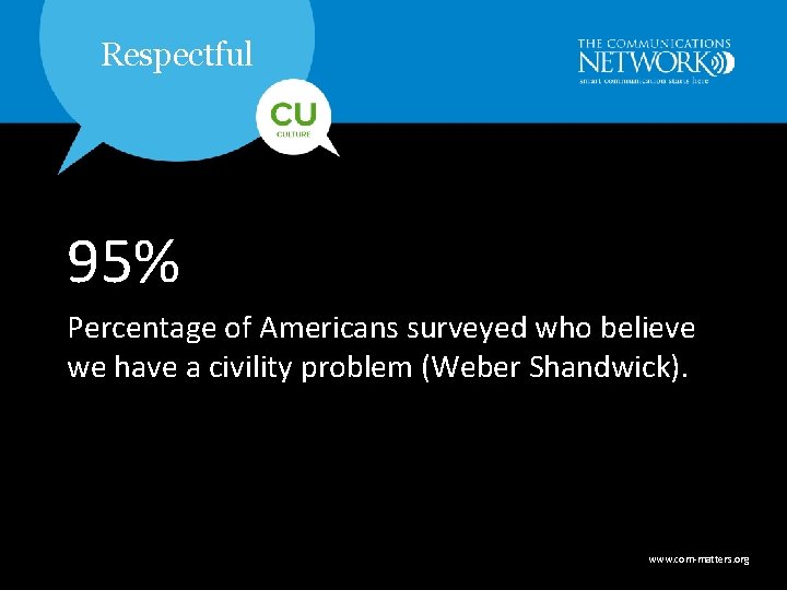 Respectful 95% Percentage of Americans surveyed who believe we have a civility problem (Weber