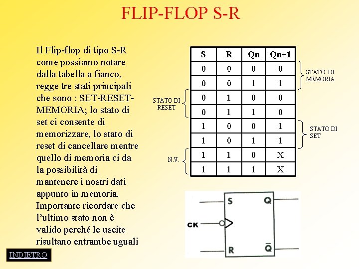 FLIP-FLOP S-R Il Flip-flop di tipo S-R come possiamo notare dalla tabella a fianco,