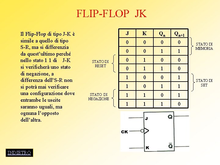 FLIP-FLOP JK Il Flip-Flop di tipo J-K è simile a quello di tipo S-R, FLIP-FLOP JK Il Flip-Flop di tipo J-K è simile a quello di tipo S-R,