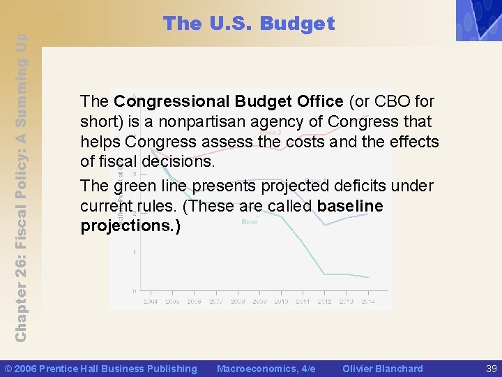 Chapter 26: Fiscal Policy: A Summing Up The U. S. Budget The Congressional Budget