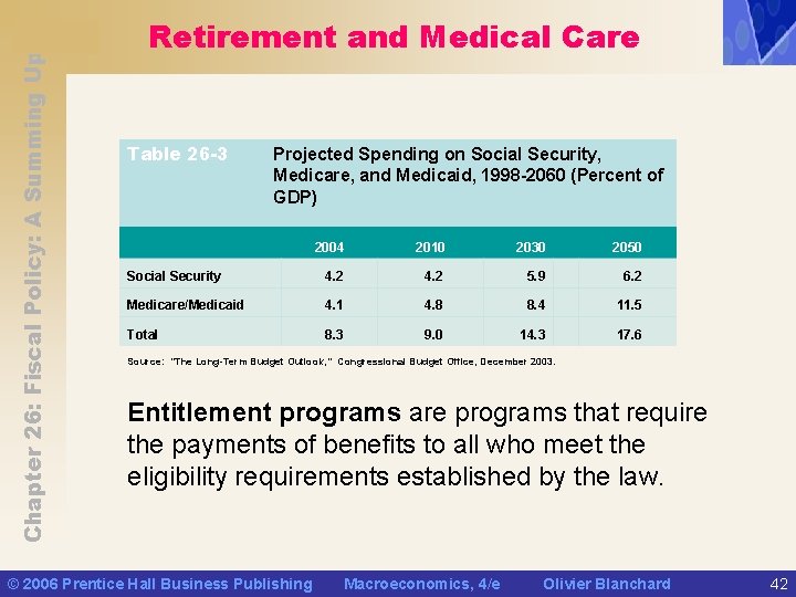 Chapter 26: Fiscal Policy: A Summing Up Retirement and Medical Care Table 26 -3