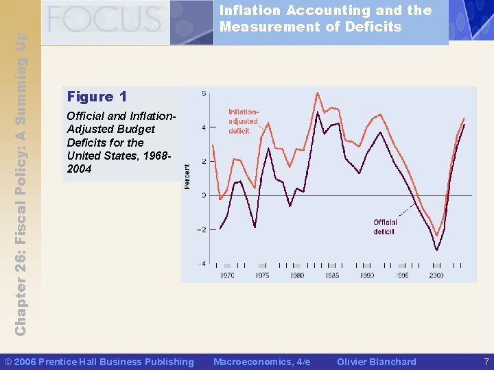 Chapter 26: Fiscal Policy: A Summing Up Inflation Accounting and the Measurement of Deficits