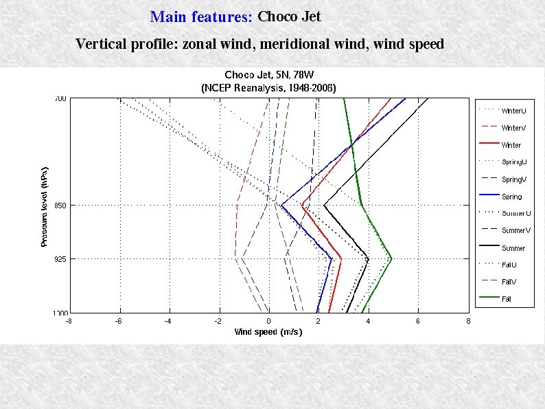 Main features: Choco Jet Vertical profile: zonal wind, meridional wind, wind speed Main features: Choco Jet Vertical profile: zonal wind, meridional wind, wind speed