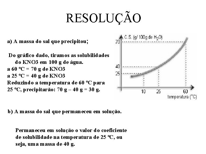 RESOLUÇÃO a) A massa do sal que precipitou; Do gráfico dado, tiramos as solubilidades