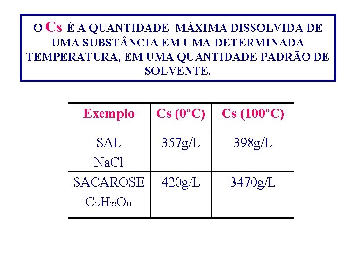 O Cs É A QUANTIDADE MÁXIMA DISSOLVIDA DE UMA SUBST NCIA EM UMA DETERMINADA