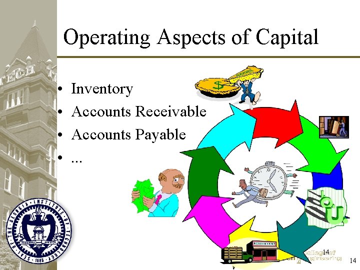Operating Aspects of Capital • • Inventory Accounts Receivable Accounts Payable. . . 14 Operating Aspects of Capital • • Inventory Accounts Receivable Accounts Payable. . . 14