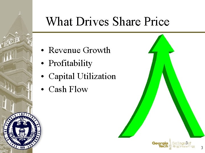 What Drives Share Price • • Revenue Growth Profitability Capital Utilization Cash Flow 3 What Drives Share Price • • Revenue Growth Profitability Capital Utilization Cash Flow 3