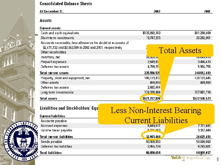 Total Assets Less Non-Interest Bearing Current Liabilities 8 8 Total Assets Less Non-Interest Bearing Current Liabilities 8 8