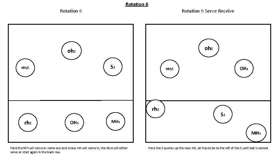 Rotation 6 Serve Receive oh 2 S 2 MH/L rh 2 OH 1 MH/L Rotation 6 Serve Receive oh 2 S 2 MH/L rh 2 OH 1 MH/L