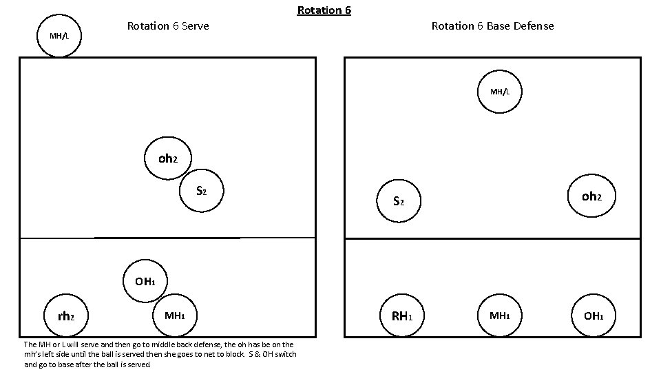 Rotation 6 MH/L Rotation 6 Serve Rotation 6 Base Defense MH/L oh 2 S Rotation 6 MH/L Rotation 6 Serve Rotation 6 Base Defense MH/L oh 2 S
