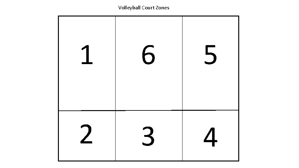 Volleyball Court Zones 1 6 5 2 3 4 Volleyball Court Zones 1 6 5 2 3 4