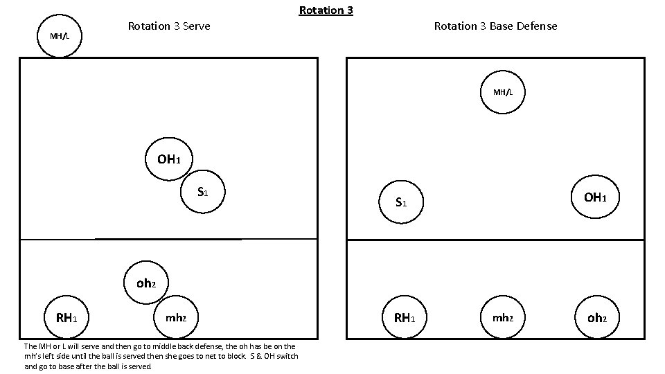 Rotation 3 MH/L Rotation 3 Serve Rotation 3 Base Defense MH/L OH 1 S Rotation 3 MH/L Rotation 3 Serve Rotation 3 Base Defense MH/L OH 1 S
