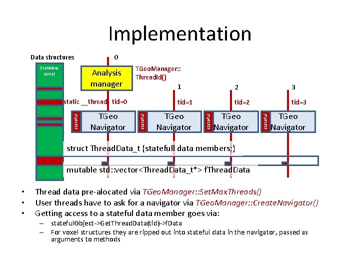 Implementation Data structures Stateless const 0 Analysis manager TGeo. Manager: : Thread. Id() 1