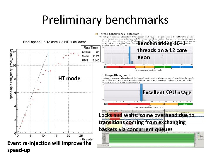 Preliminary benchmarks Benchmarking 10+1 threads on a 12 core Xeon HT mode Excellent CPU