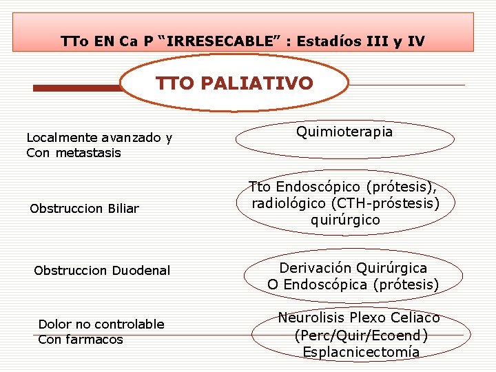 TTo EN Ca P “IRRESECABLE” : Estadíos III y IV TTO PALIATIVO Localmente avanzado