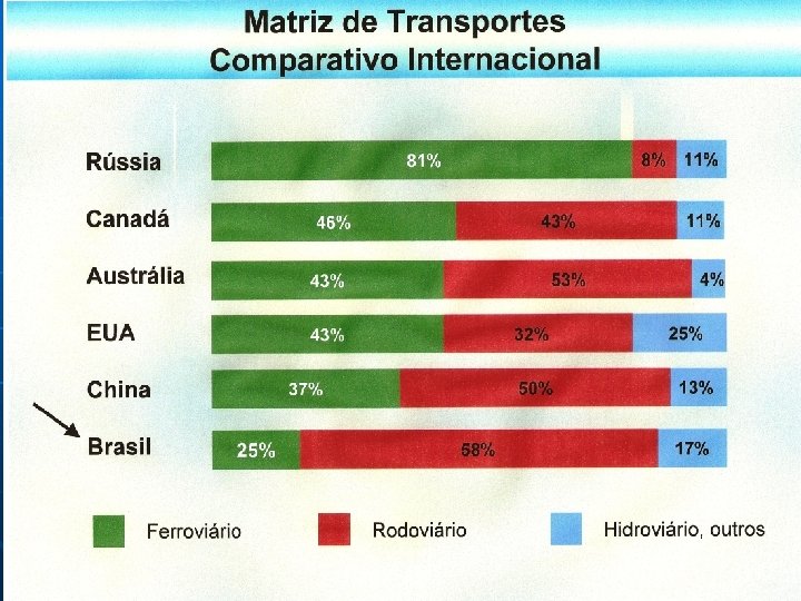 Conceitos básicos 