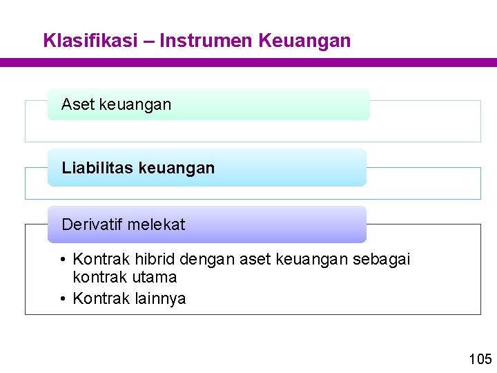 Klasifikasi – Instrumen Keuangan Aset keuangan Liabilitas keuangan Derivatif melekat • Kontrak hibrid dengan