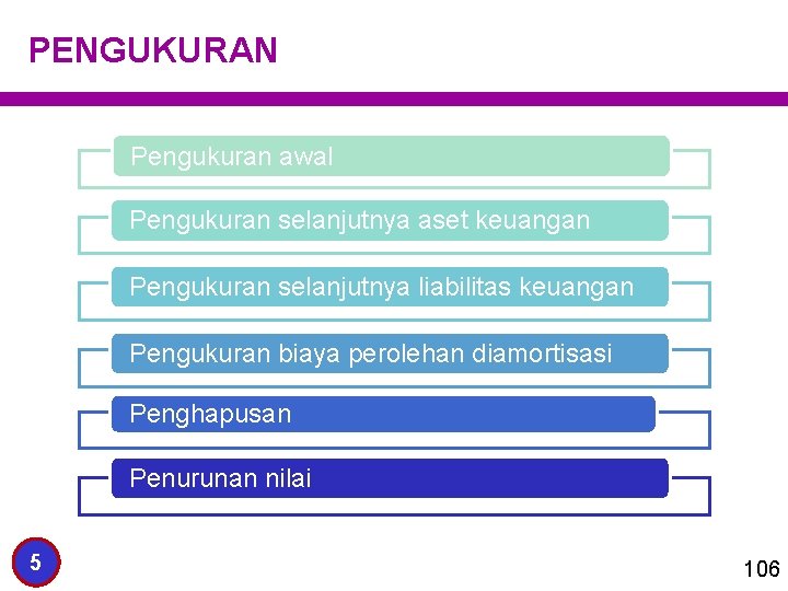 PENGUKURAN Pengukuran awal Pengukuran selanjutnya aset keuangan Pengukuran selanjutnya liabilitas keuangan Pengukuran biaya perolehan