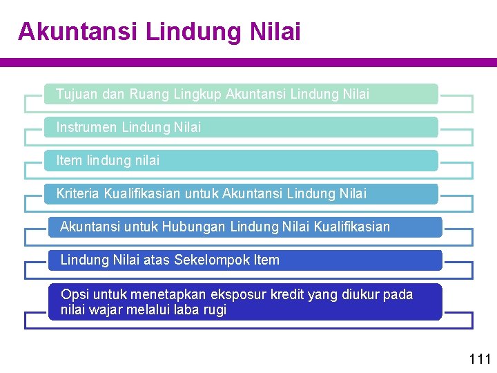 Akuntansi Lindung Nilai Tujuan dan Ruang Lingkup Akuntansi Lindung Nilai Instrumen Lindung Nilai Item