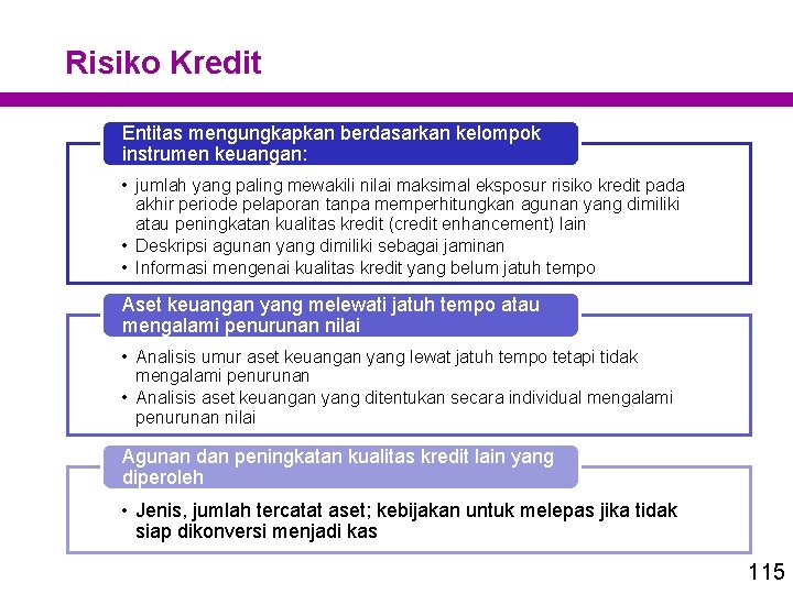 Risiko Kredit Entitas mengungkapkan berdasarkan kelompok instrumen keuangan: • jumlah yang paling mewakili nilai