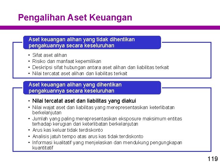 Pengalihan Aset Keuangan Aset keuangan alihan yang tidak dihentikan pengakuannya secara keseluruhan • •