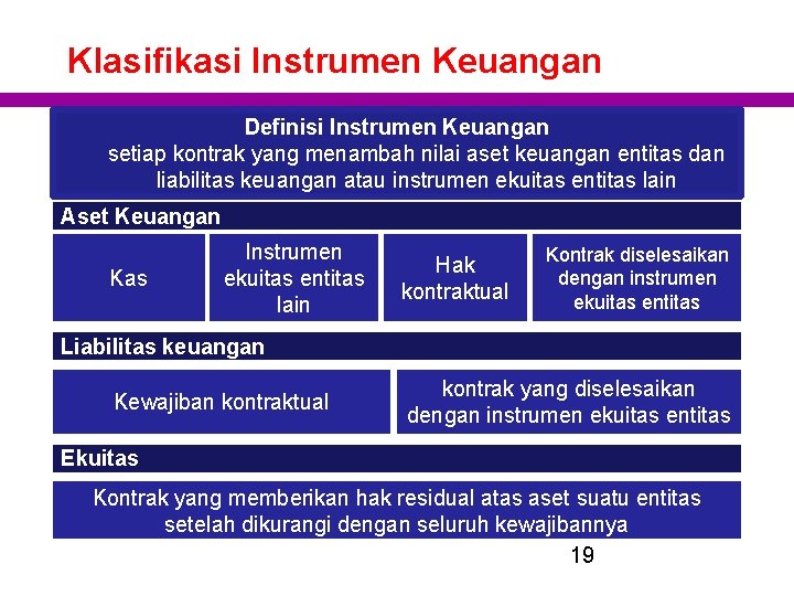 Klasifikasi Instrumen Keuangan Definisi Instrumen Keuangan setiap kontrak yang menambah nilai aset keuangan entitas