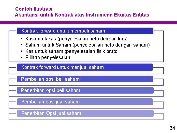 Contoh Ilustrasi Akuntansi untuk Kontrak atas Instrumenn Ekuitas Entitas Kontrak forward untuk membeli saham