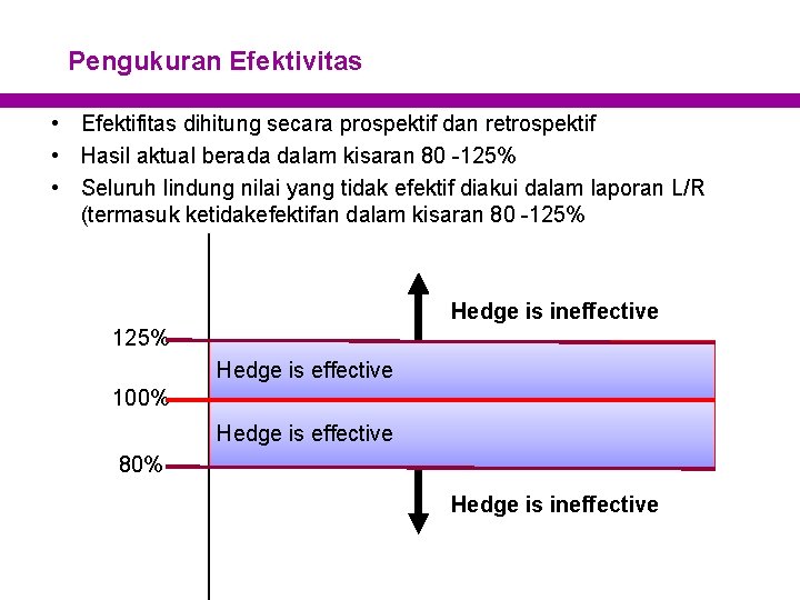 Pengukuran Efektivitas • Efektifitas dihitung secara prospektif dan retrospektif • Hasil aktual berada dalam