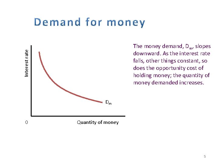 Interest rate The money demand, Dm, slopes downward. As the interest rate falls, other