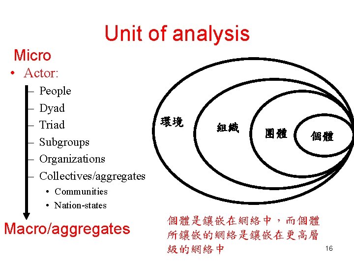 Unit of analysis Micro • Actor: – – – People Dyad Triad Subgroups Organizations