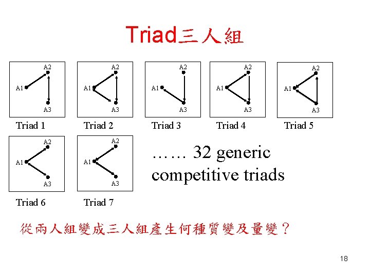 Triad三人組 A 2 A 1 A 3 Triad 2 A 2 A 1 A
