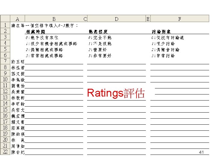 問卷 Ratings評估 41 